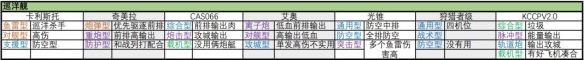 无尽的拉格朗日舰船子型号汇总战舰子型号大全