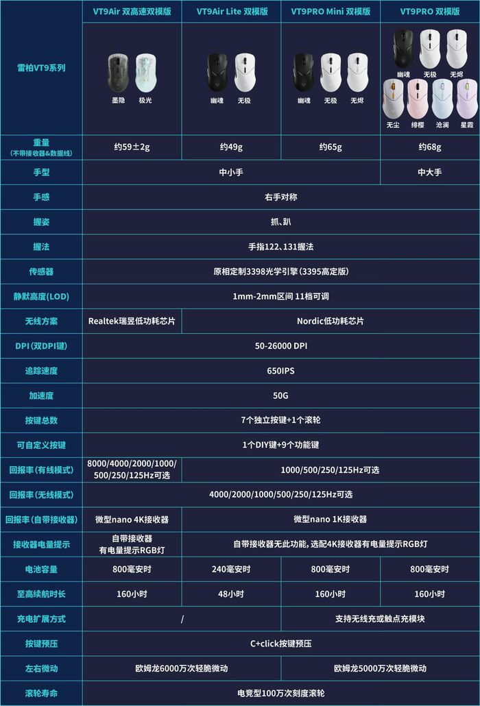 4K无线8K有线，微型nano4K接收器，雷柏VT9Air双模无线游戏鼠标上市