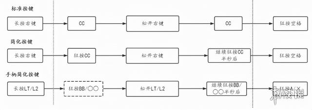 超级跳怎么操作，赛博朋克2077超级跳攻略