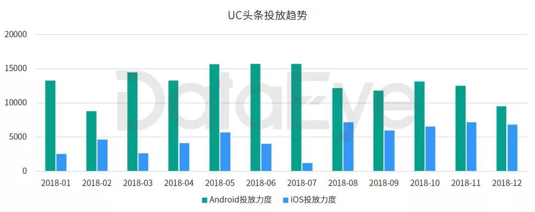 2018年手游买量市场复盘“精品化”正成为趋势