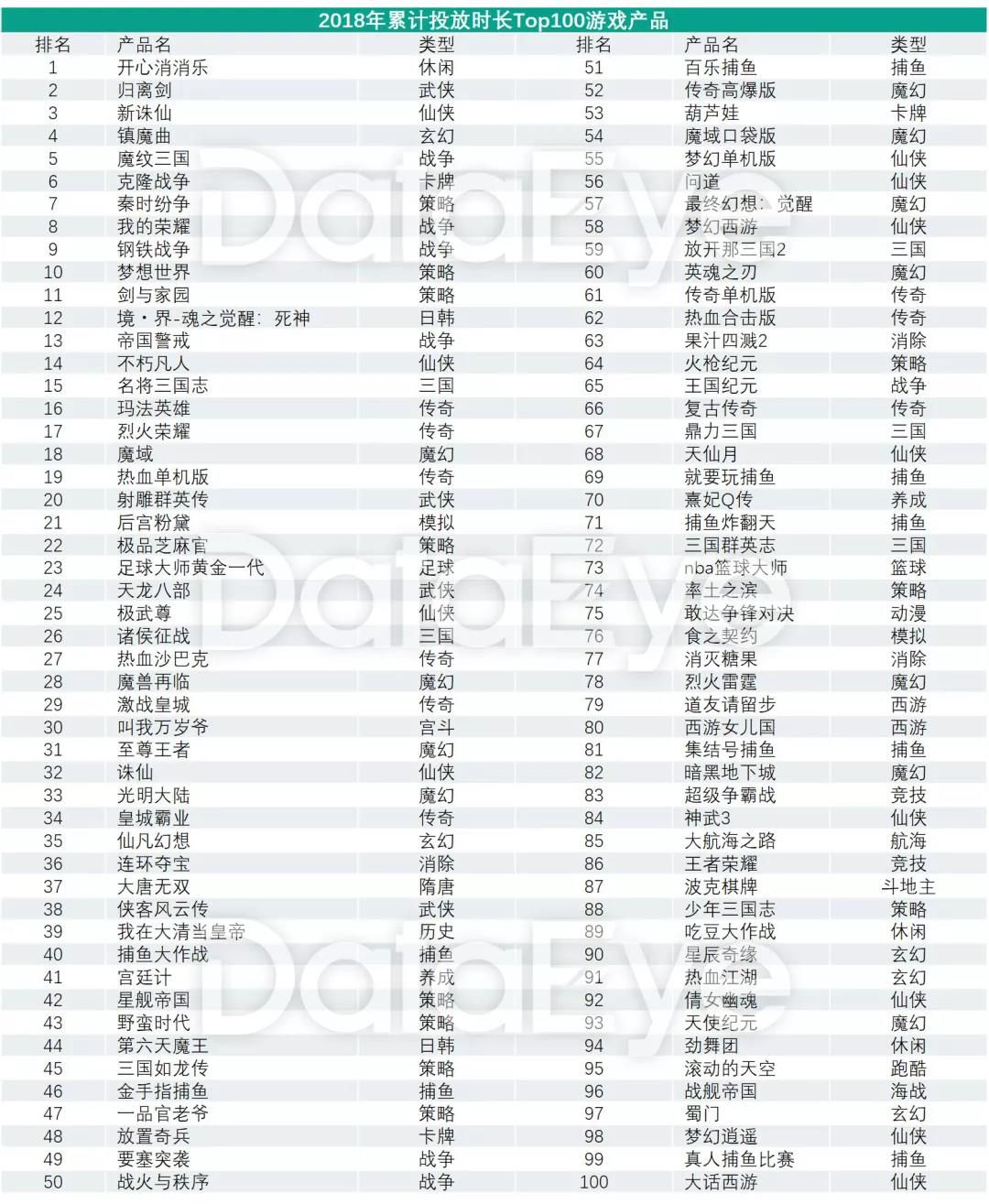 2018年手游买量市场复盘“精品化”正成为趋势