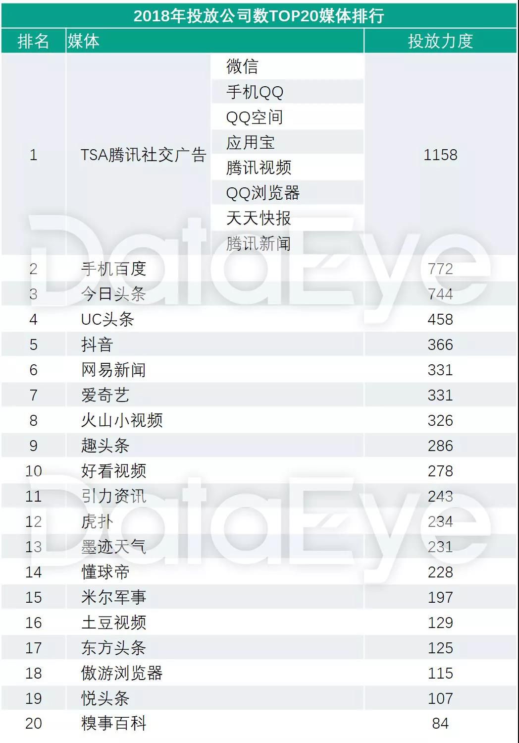 2018年手游买量市场复盘“精品化”正成为趋势