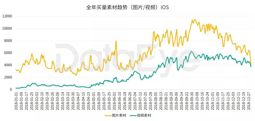 2018年手游买量市场复盘“精品化”正成为趋势