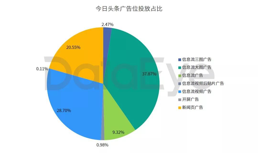 2018年手游买量市场复盘“精品化”正成为趋势