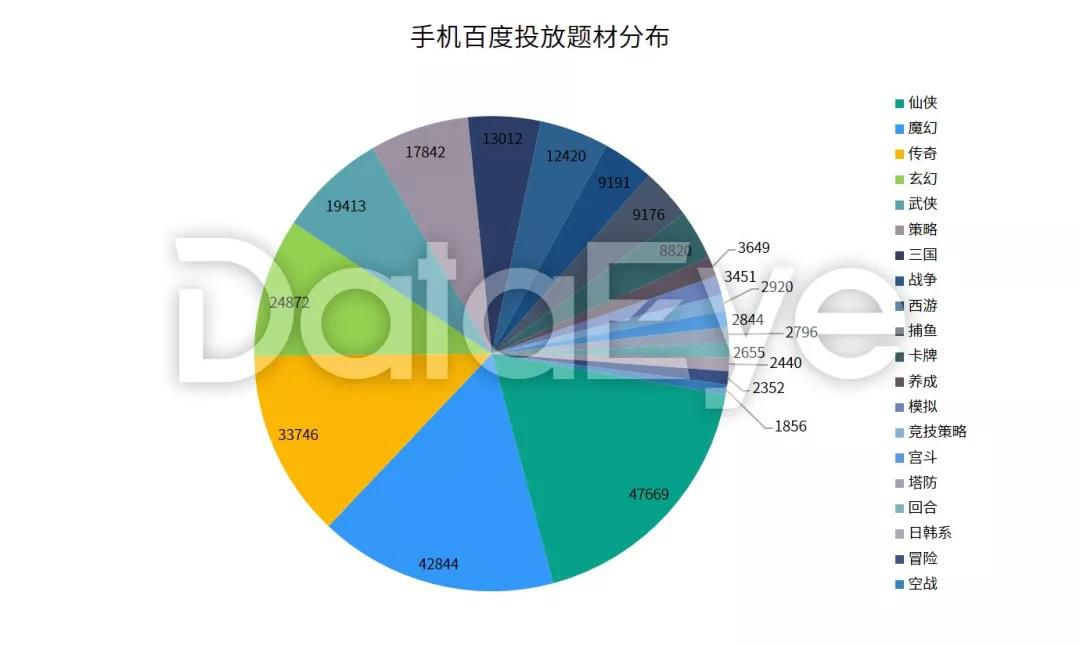 2018年手游买量市场复盘“精品化”正成为趋势