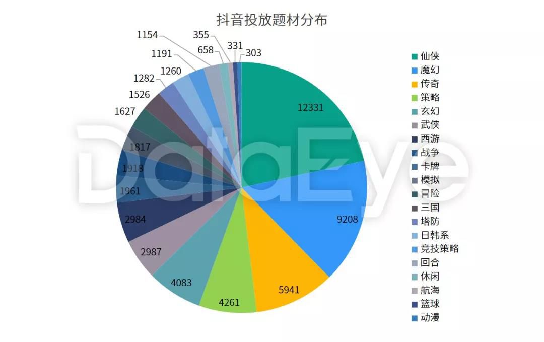 2018年手游买量市场复盘“精品化”正成为趋势