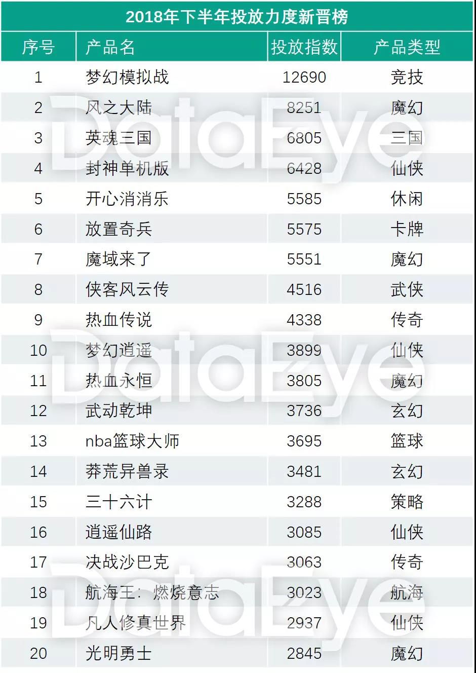 2018年手游买量市场复盘“精品化”正成为趋势