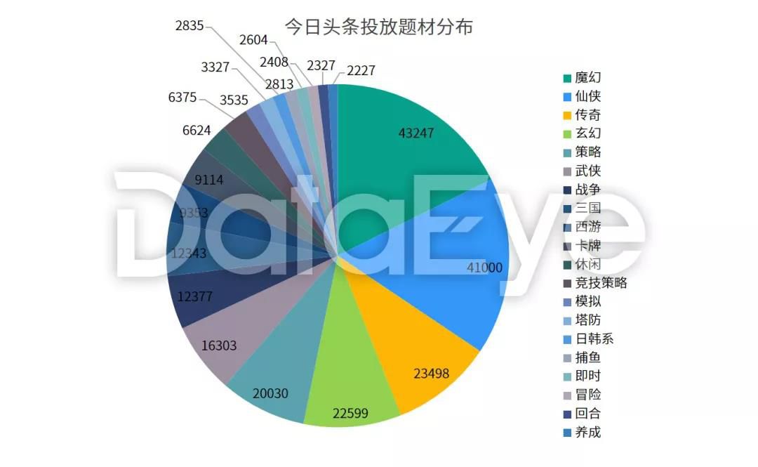 2018年手游买量市场复盘“精品化”正成为趋势