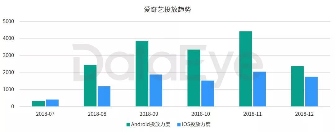 2018年手游买量市场复盘“精品化”正成为趋势