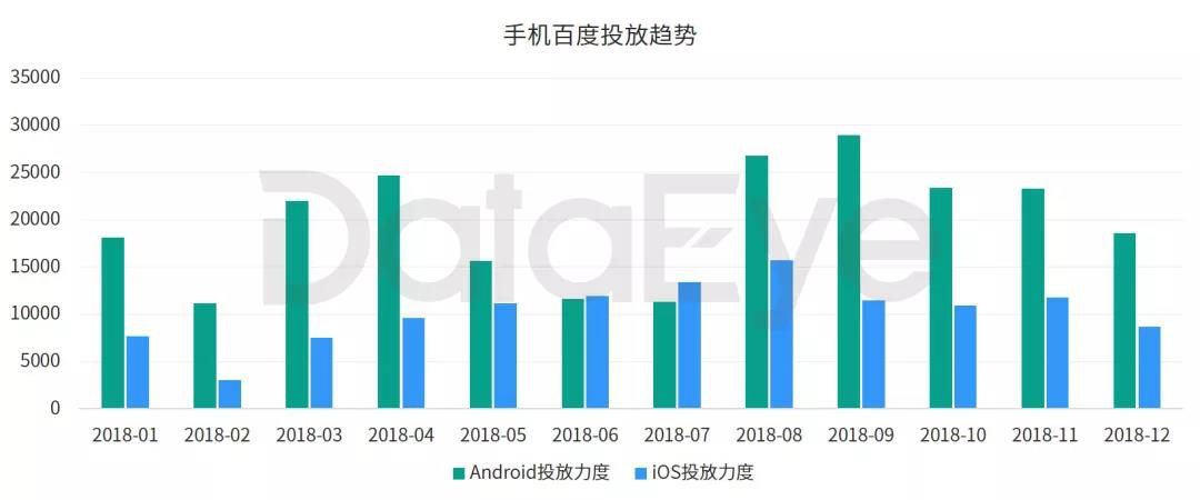 2018年手游买量市场复盘“精品化”正成为趋势