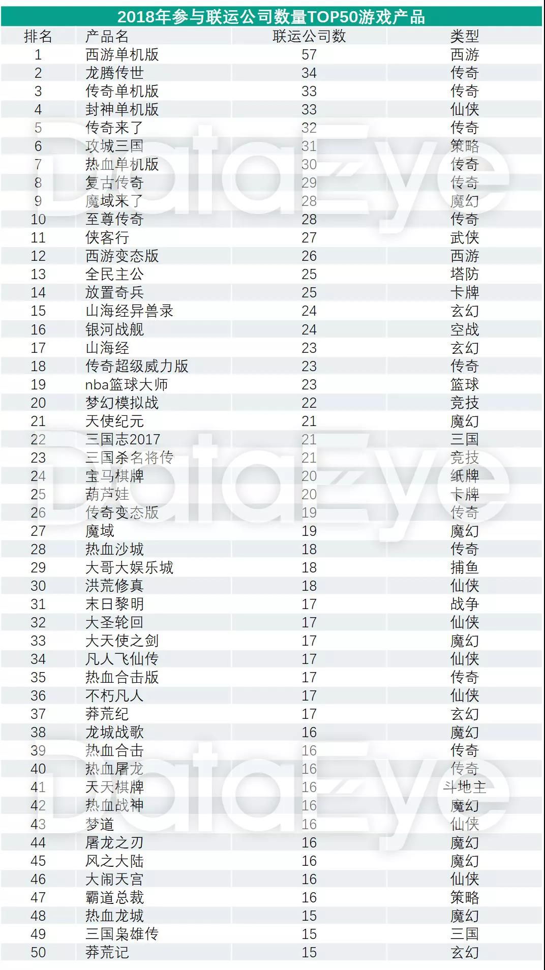 2018年手游买量市场复盘“精品化”正成为趋势