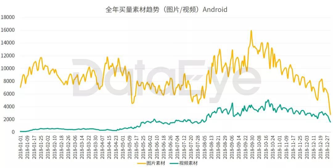 2018年手游买量市场复盘“精品化”正成为趋势