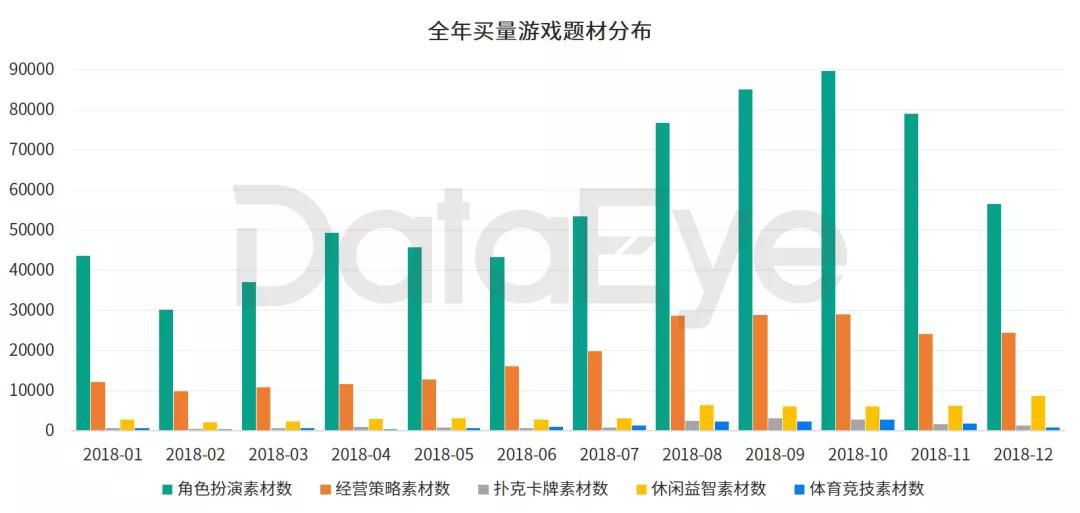 2018年手游买量市场复盘“精品化”正成为趋势