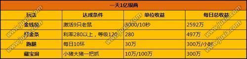 哥们网范伟打天下新年献礼：你不知道的江湖