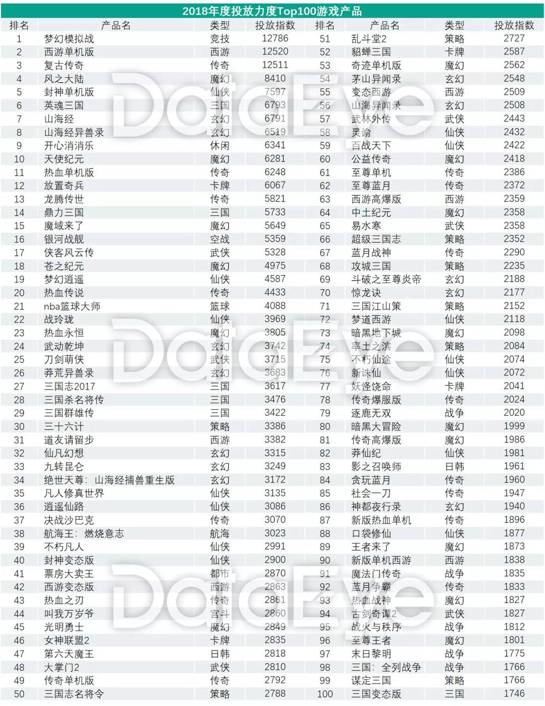 2018年手游买量市场复盘“精品化”正成为趋势