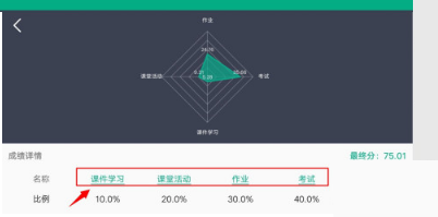 云课堂智慧职教查看课程得分情况教程