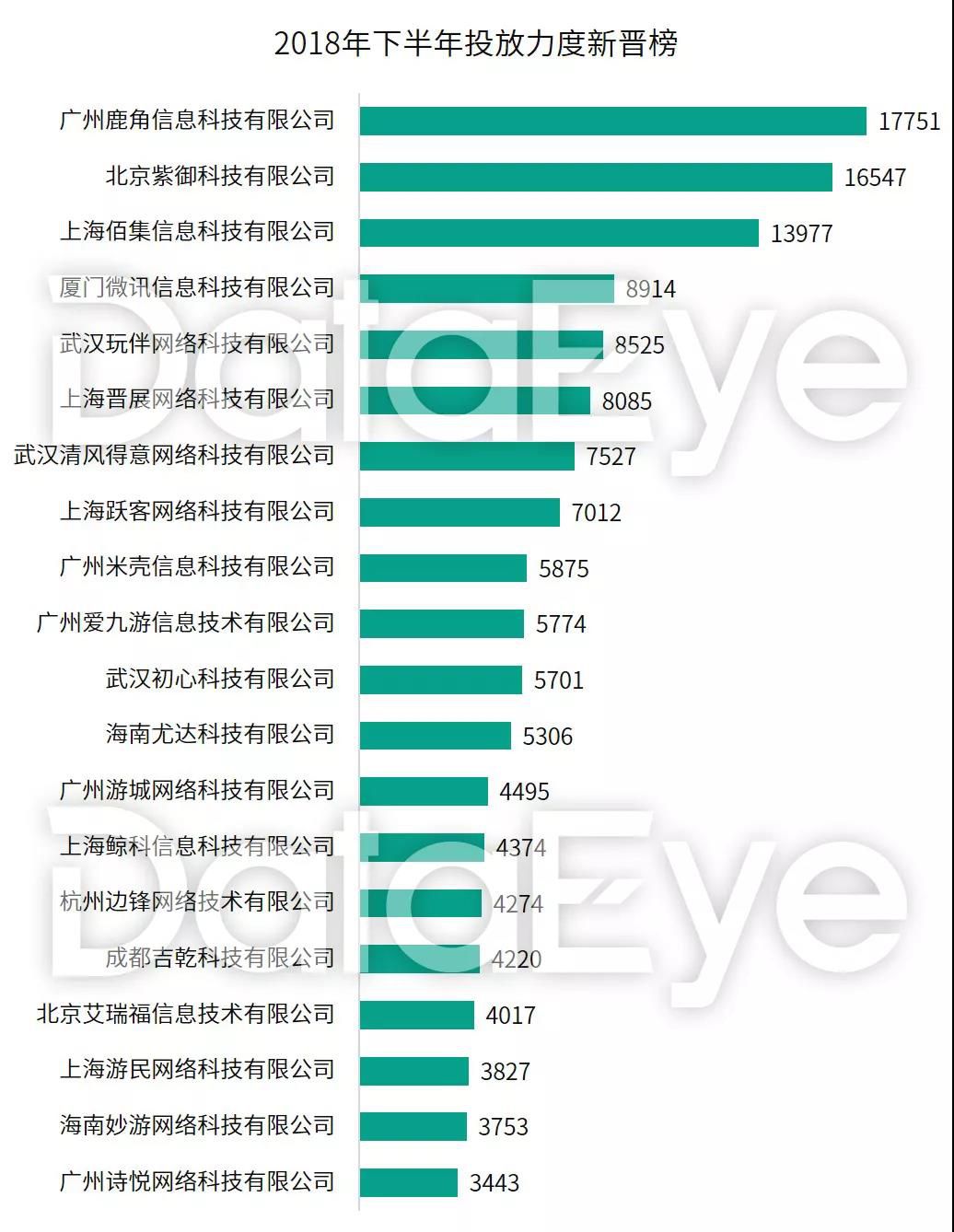 2018年手游买量市场复盘“精品化”正成为趋势