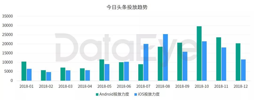 2018年手游买量市场复盘“精品化”正成为趋势