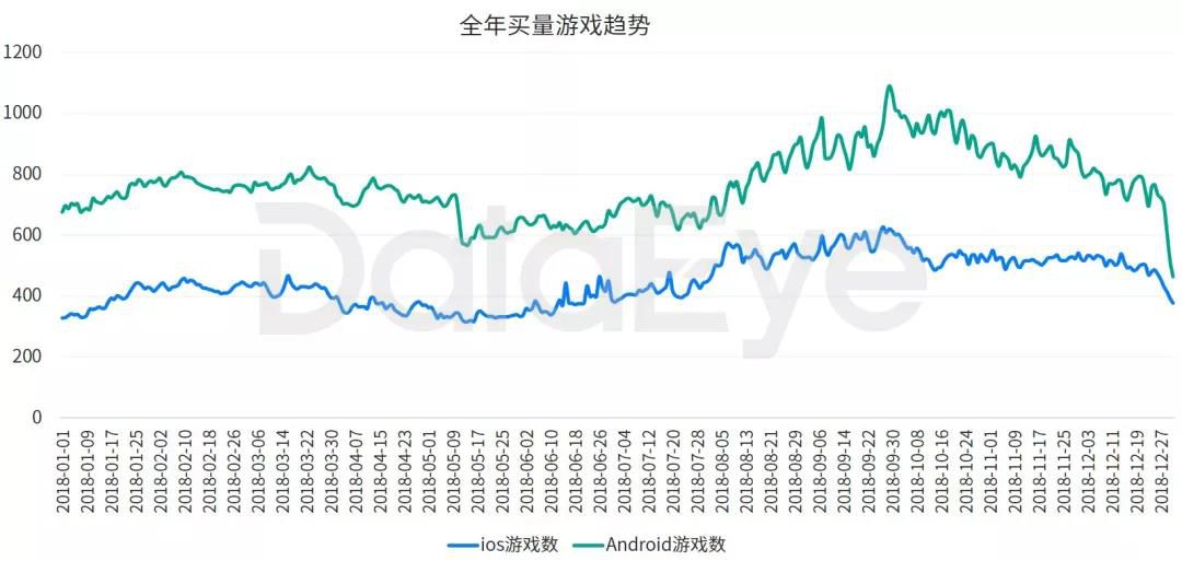 2018年手游买量市场复盘“精品化”正成为趋势