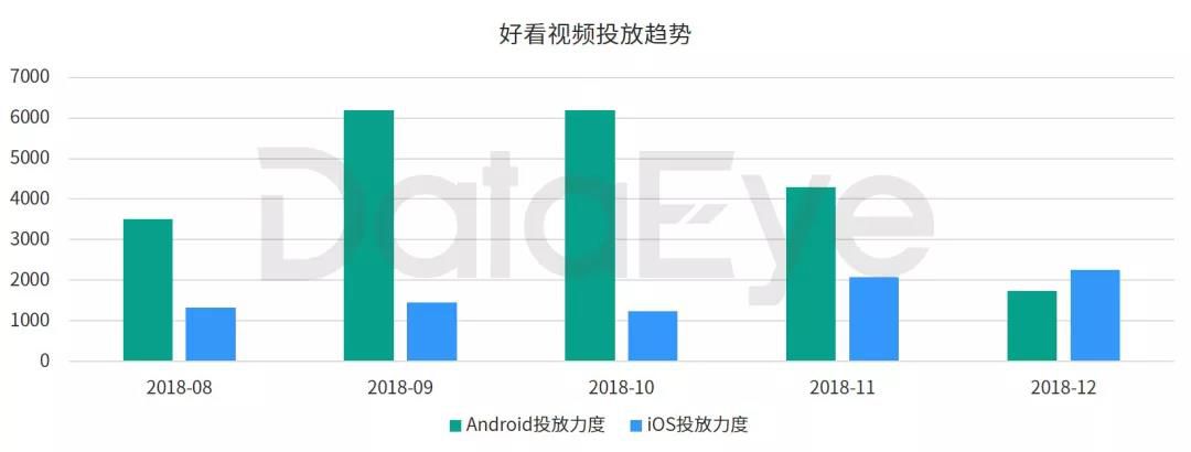 2018年手游买量市场复盘“精品化”正成为趋势