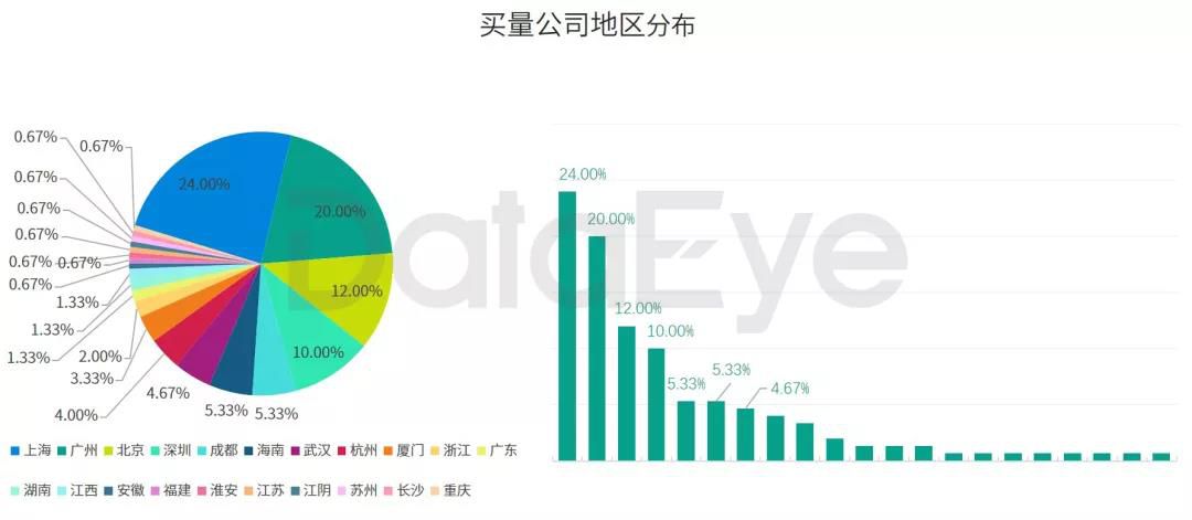 2018年手游买量市场复盘“精品化”正成为趋势