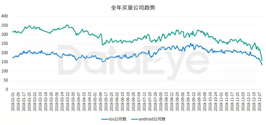 2018年手游买量市场复盘“精品化”正成为趋势