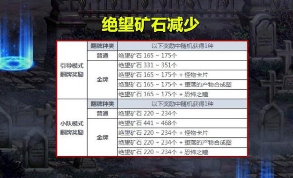 dnf黑鸦之境单人怎么打黑鸦之境单人模式通关攻略