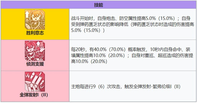 碧蓝航线福煦强度攻略介绍