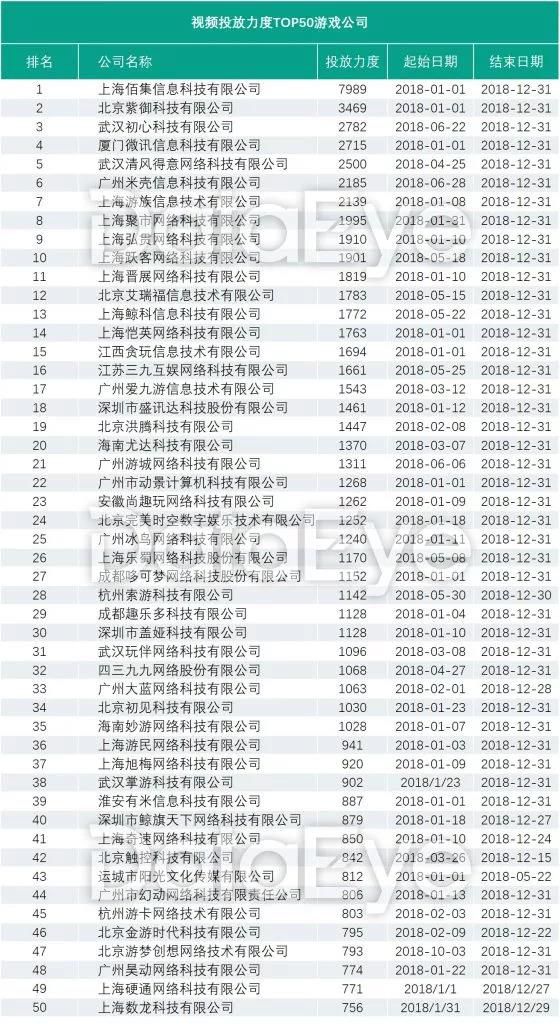 2018年手游买量市场复盘“精品化”正成为趋势