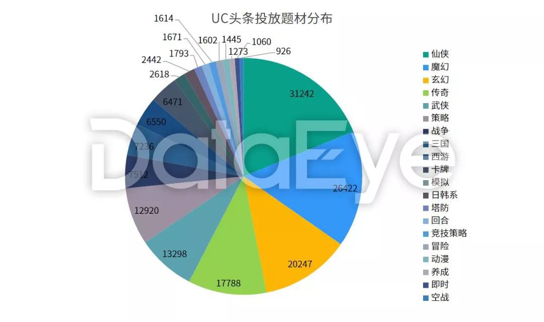 2018年手游买量市场复盘“精品化”正成为趋势