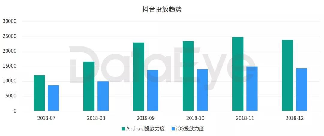 2018年手游买量市场复盘“精品化”正成为趋势