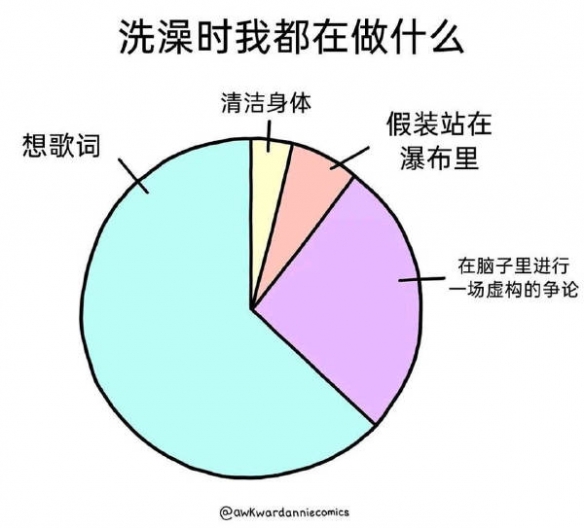 不能赚钱的技能都升到满级了囧图器材老化影响体验