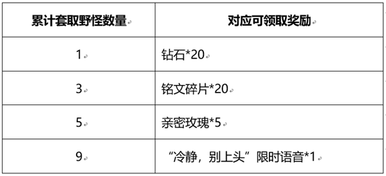 王者荣耀和金蝉一起套圈圈活动