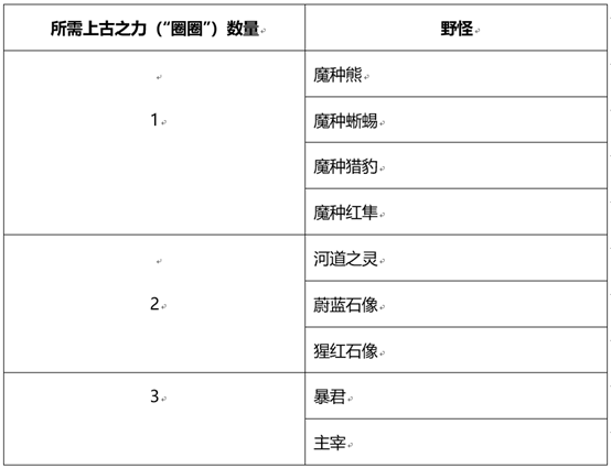 王者荣耀和金蝉一起套圈圈活动