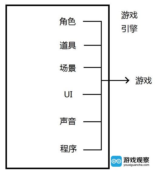 游戏引擎那些事：游戏迷和游戏党必看