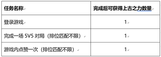 王者荣耀和金蝉一起套圈圈活动