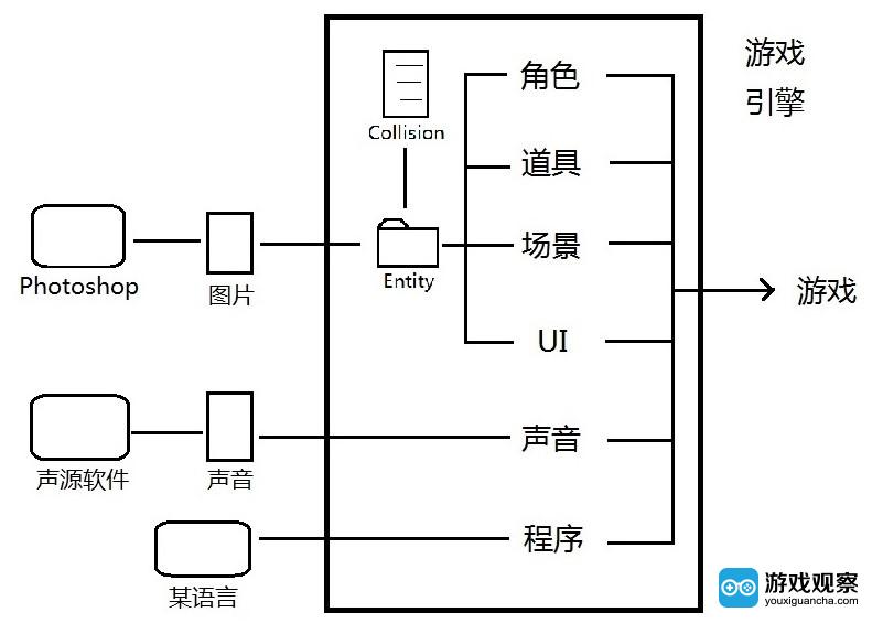 游戏引擎那些事：游戏迷和游戏党必看