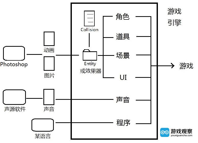 游戏引擎那些事：游戏迷和游戏党必看