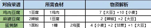 桃源深处有人家旅行画册怎么收集旅行画册收集方法介绍