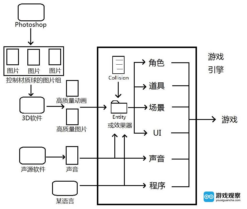 游戏引擎那些事：游戏迷和游戏党必看