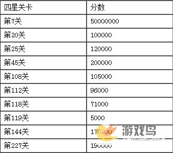 开心消消乐攻略开心消消乐四星关卡一览