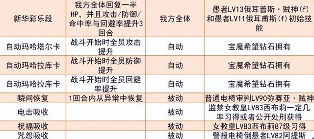 女神异闻录夜幕魅影愚者怎么合成，女神异闻录5皇家版毕业面具制作攻略