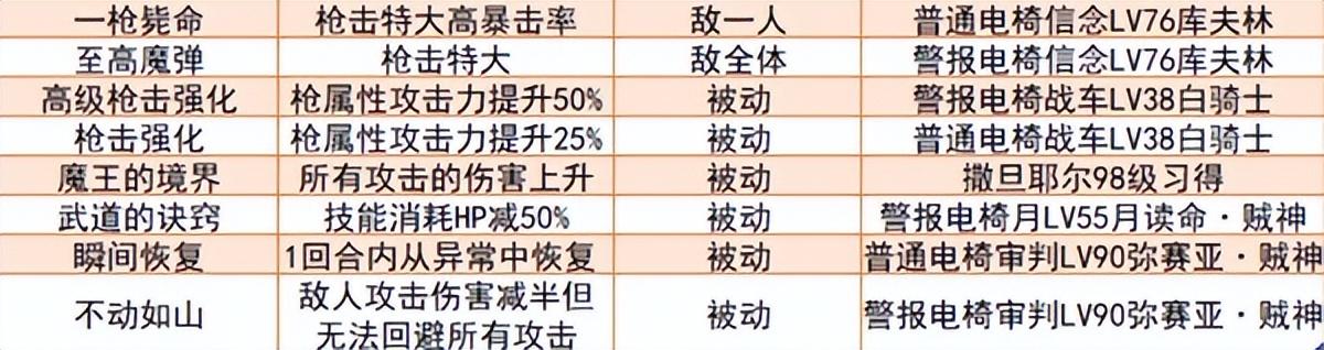 女神异闻录夜幕魅影愚者怎么合成，女神异闻录5皇家版毕业面具制作攻略