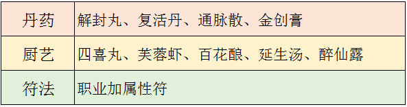 梦幻新诛仙高价制造贩卖攻略