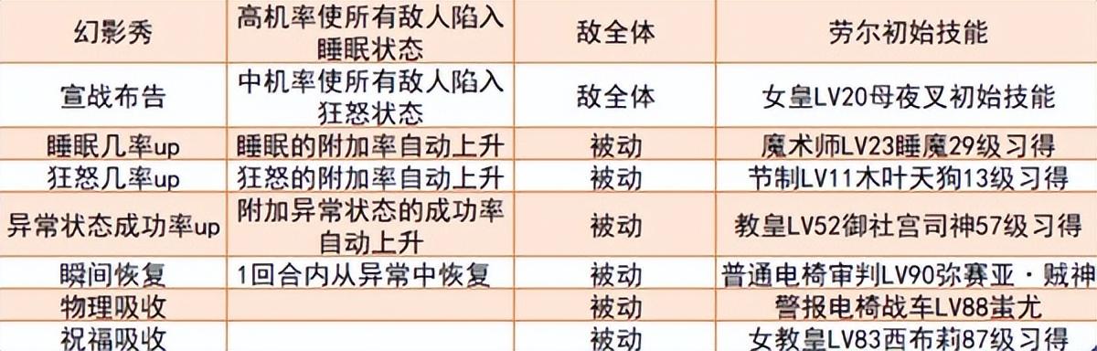 女神异闻录夜幕魅影愚者怎么合成，女神异闻录5皇家版毕业面具制作攻略