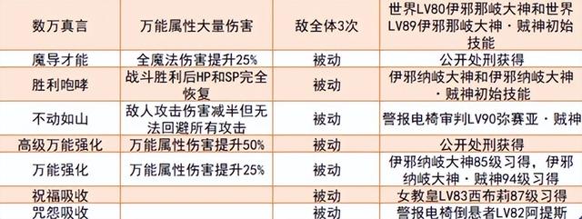 女神异闻录夜幕魅影愚者怎么合成，女神异闻录5皇家版毕业面具制作攻略