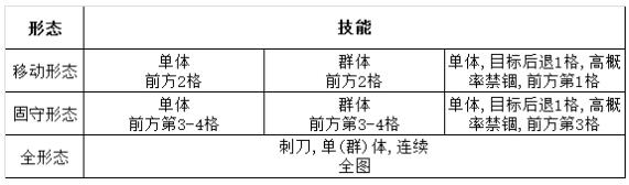 灰烬战线拥剑暴君打法攻略-拥剑暴君怎么打