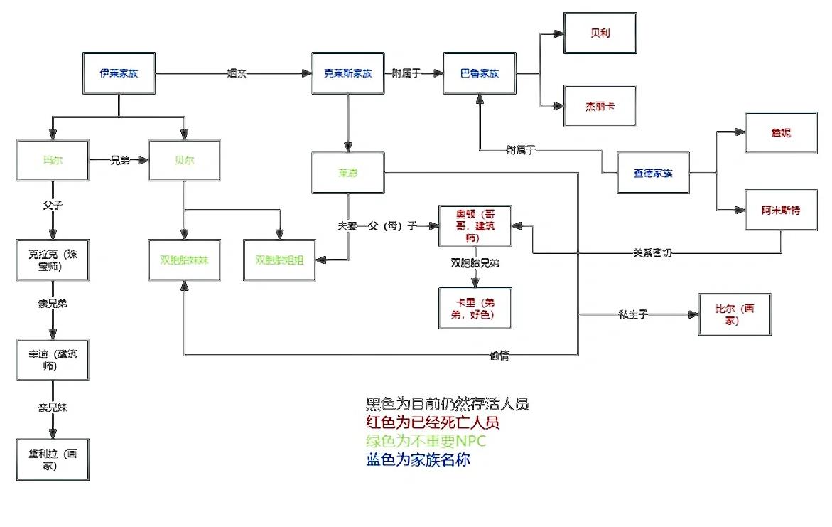 百变大侦探挑战福雷斯特的最后诡计答案挑战福雷斯特的最后诡计剧本杀答案真相解析