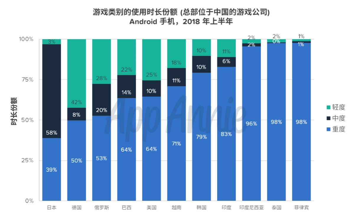 2018年SLG手游出海涌现数十个爆款但市场越发严峻