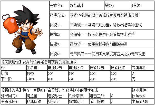 热血街霸3D英雄技能属性图鉴大全